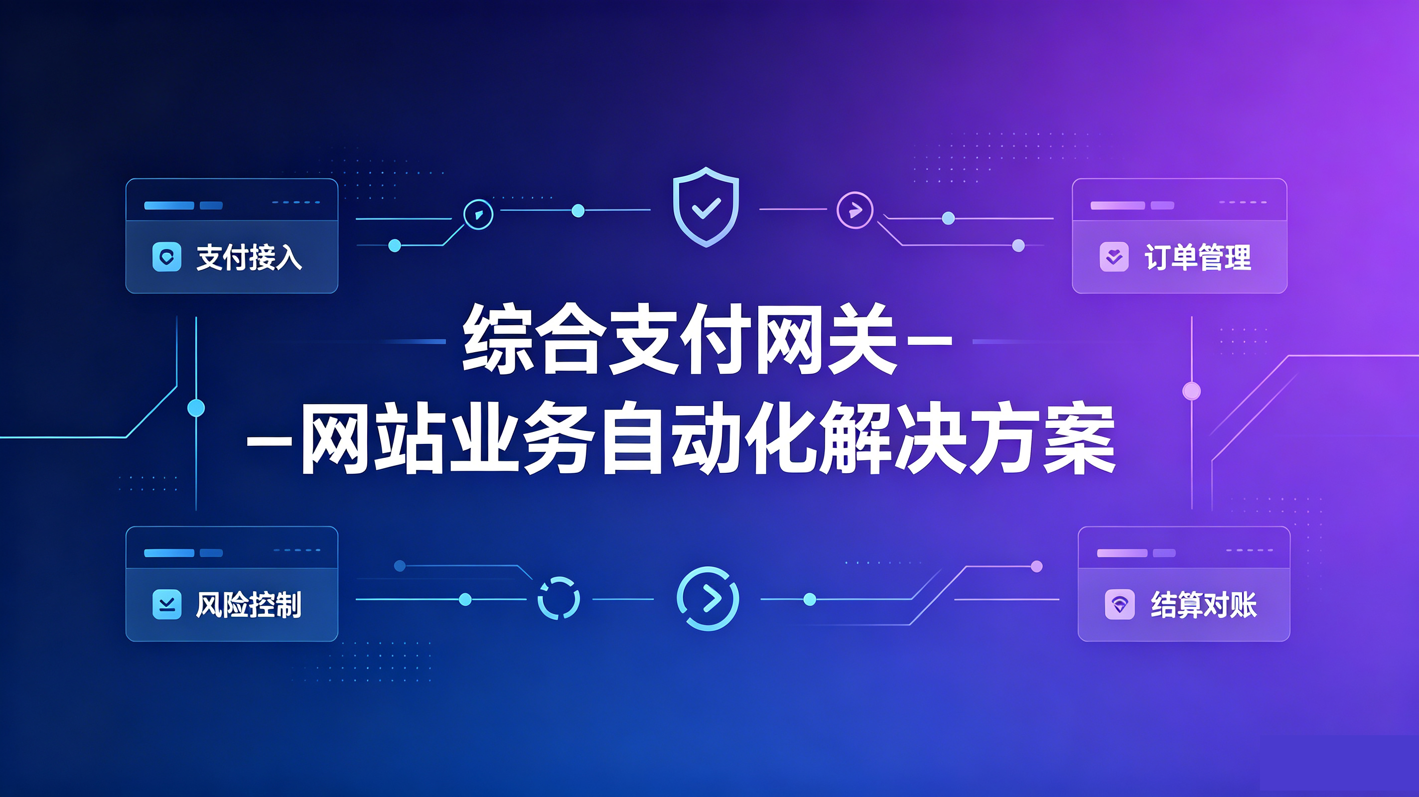 综合支付网关－网站业务自动化解决方案